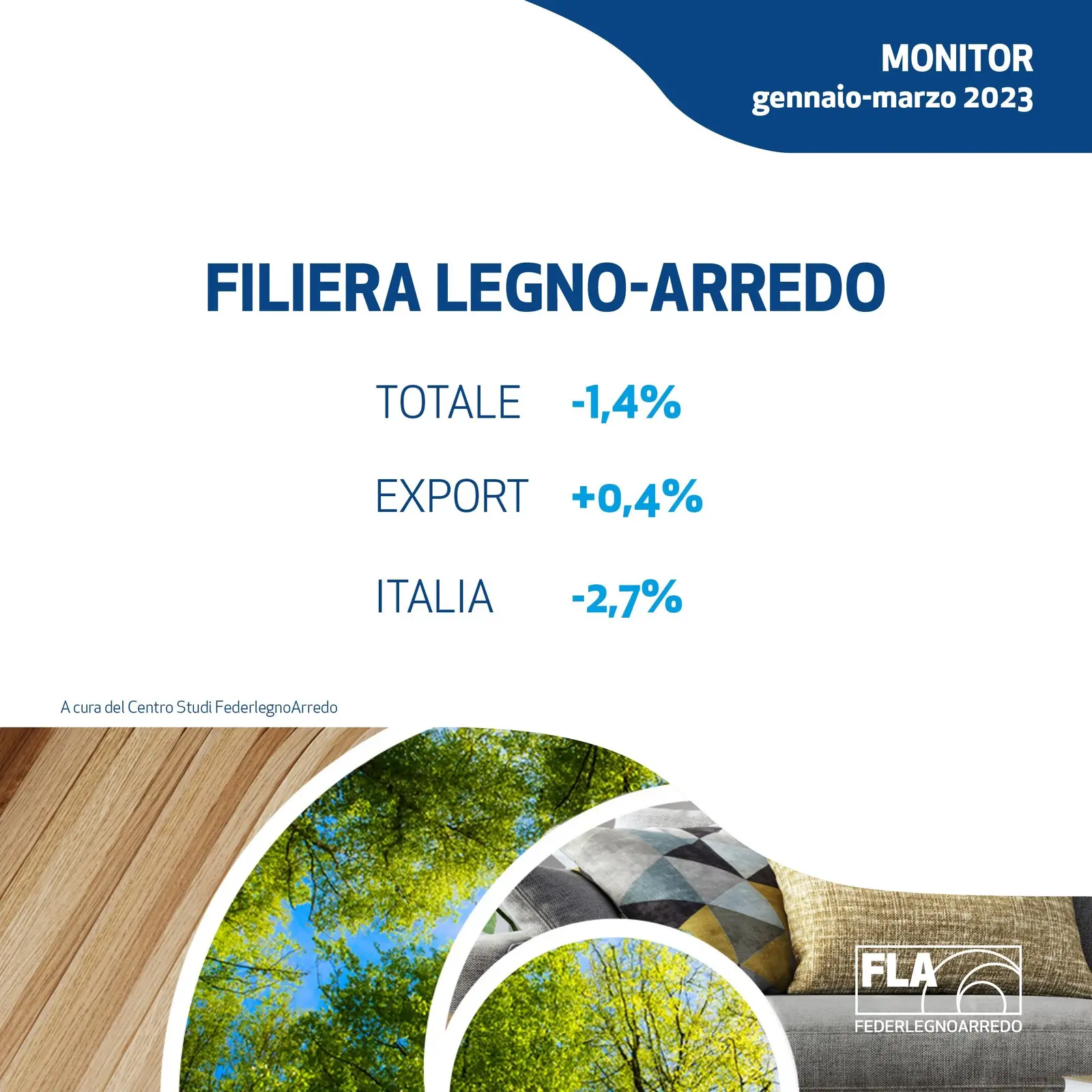 FederlegnoArredo prevê para 2023 um fecho de -3,3% para a cadeia de fornecimento de madeira-móvel
